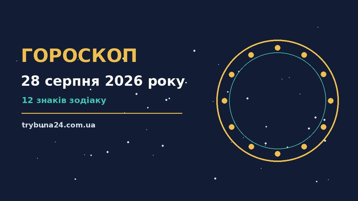 Зодіакальний фон із символами дванадцяти знаків і підписом гороскопу на 28 серпня 2026 року